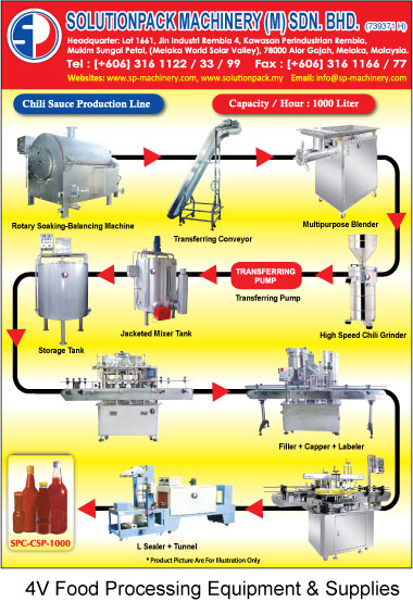 solutionpack machinery