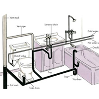 Factory, Office & House Plumbing Works