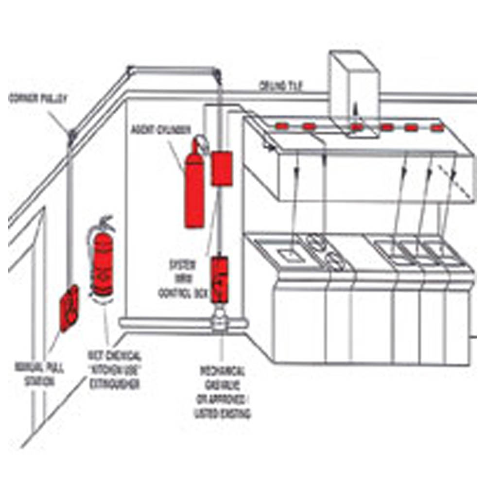 Fire Protection