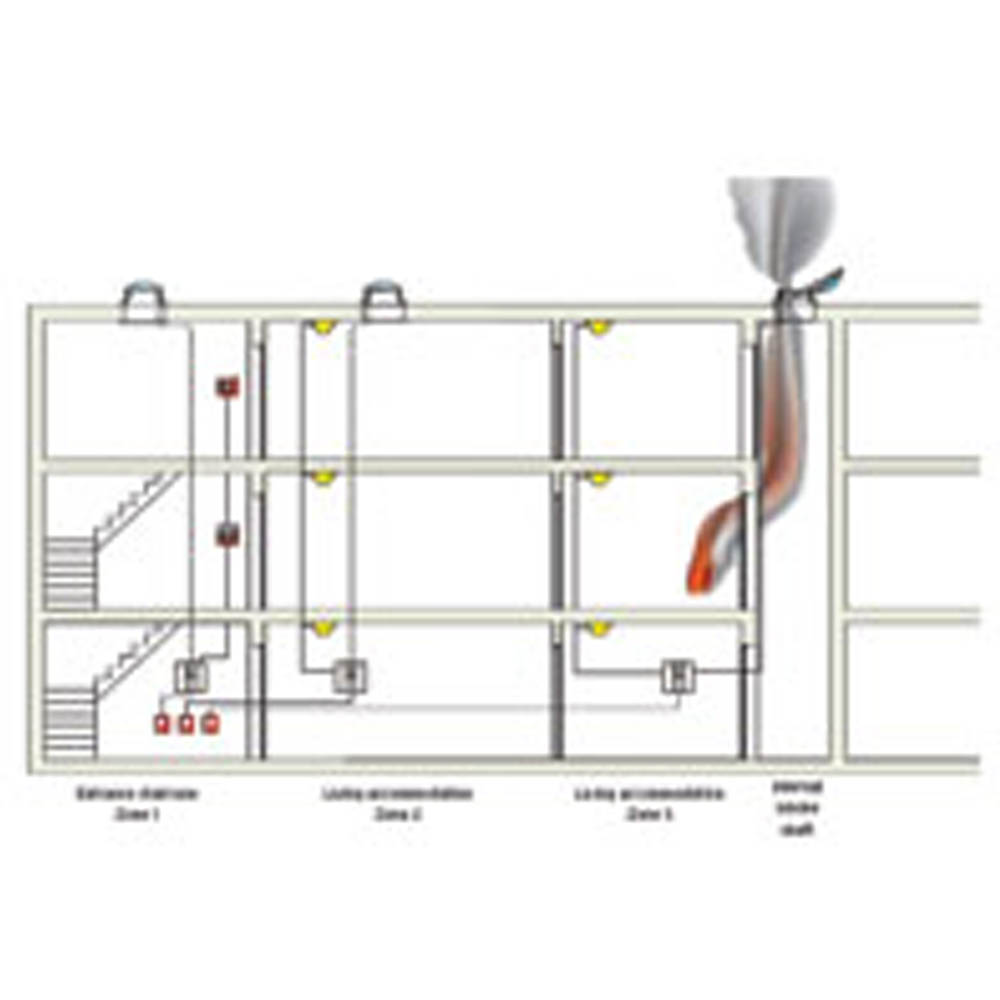 Smoke Ventilation System